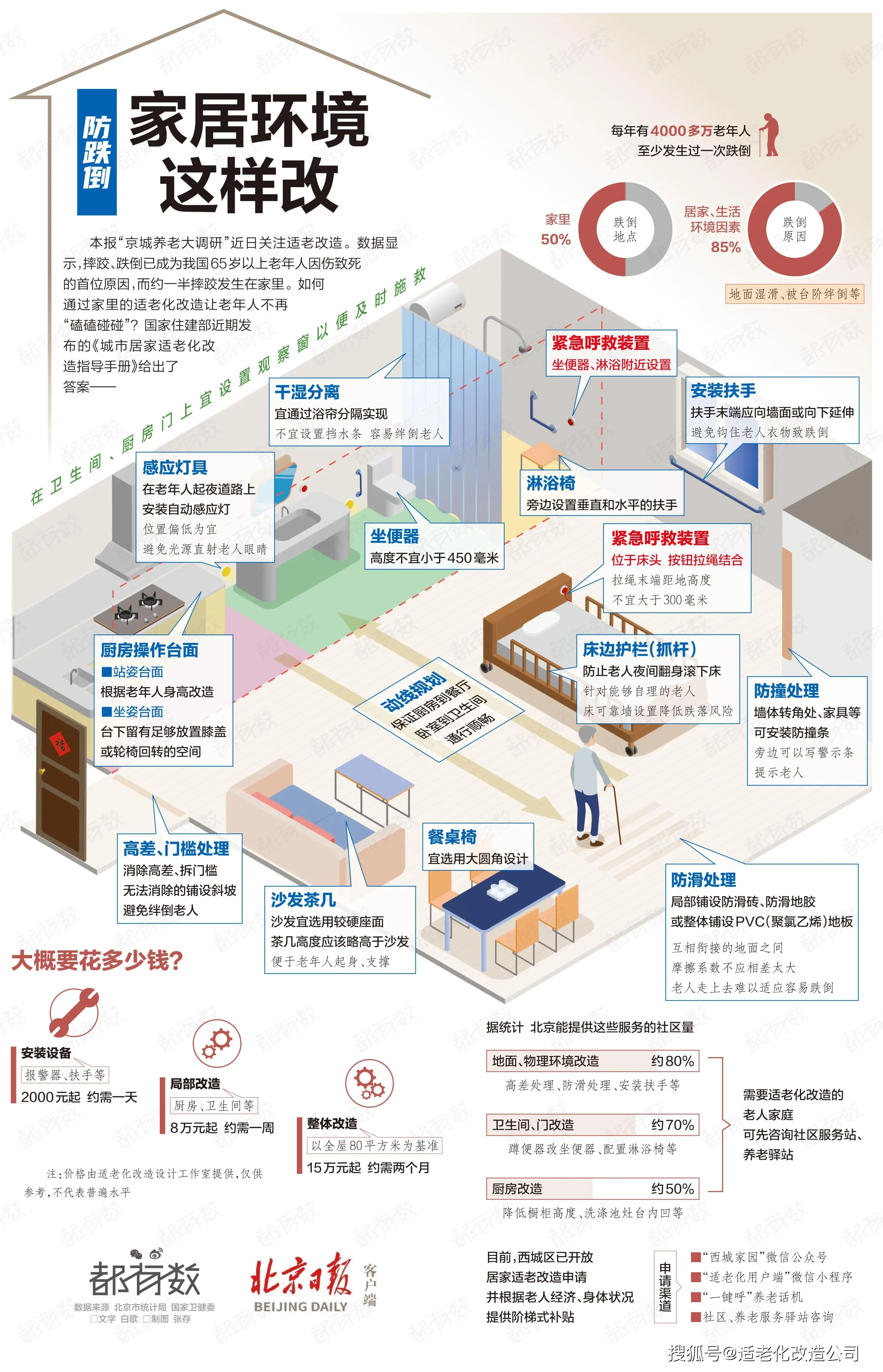 图片为.ManyToMany