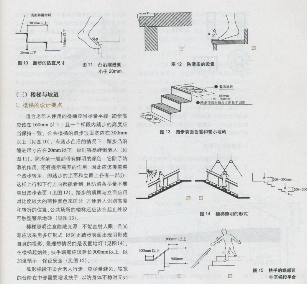 图片展示了楼梯与坡道的设计要点。图10标注了步道适宜尺寸,图11说明凸沿缩进要求小于20mm,图12展示了防滑条的设置,图13呈现了踏步表面颜色和警示地砖,图14是楼梯照明形式,图15是扶手的踏面距弹起或踩踏平台。