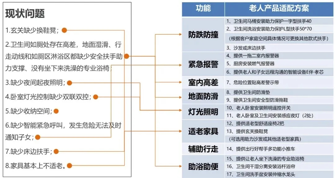 图片为特殊 addCriterion
