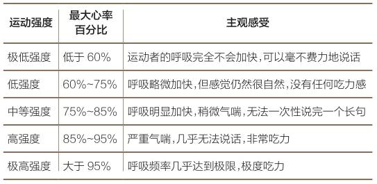 图片是一张关于“RPE法