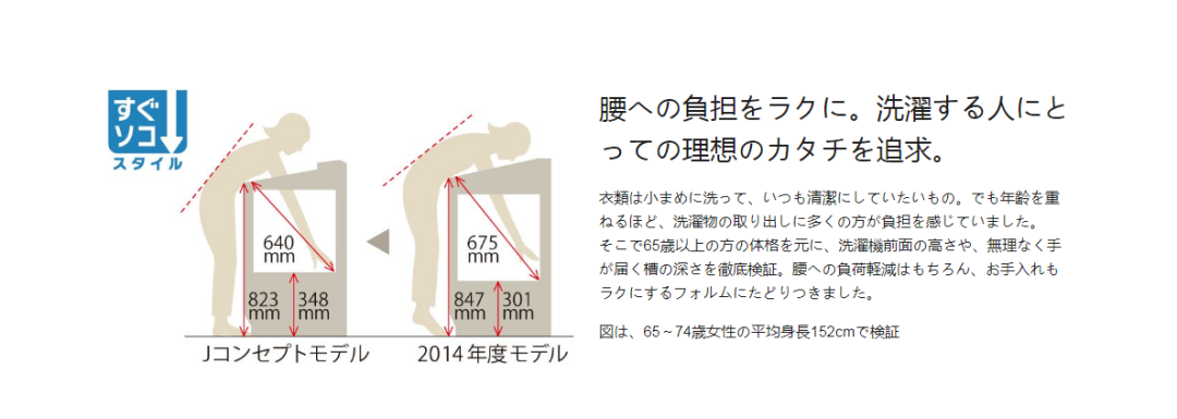 图片展示了松下洗衣机的适老化设计对比。左侧为Jコンセプトモデル,右侧为2014年度モデル。图中分别标注了640/mm、823mm、344 addCriterionqa:image</qa>
