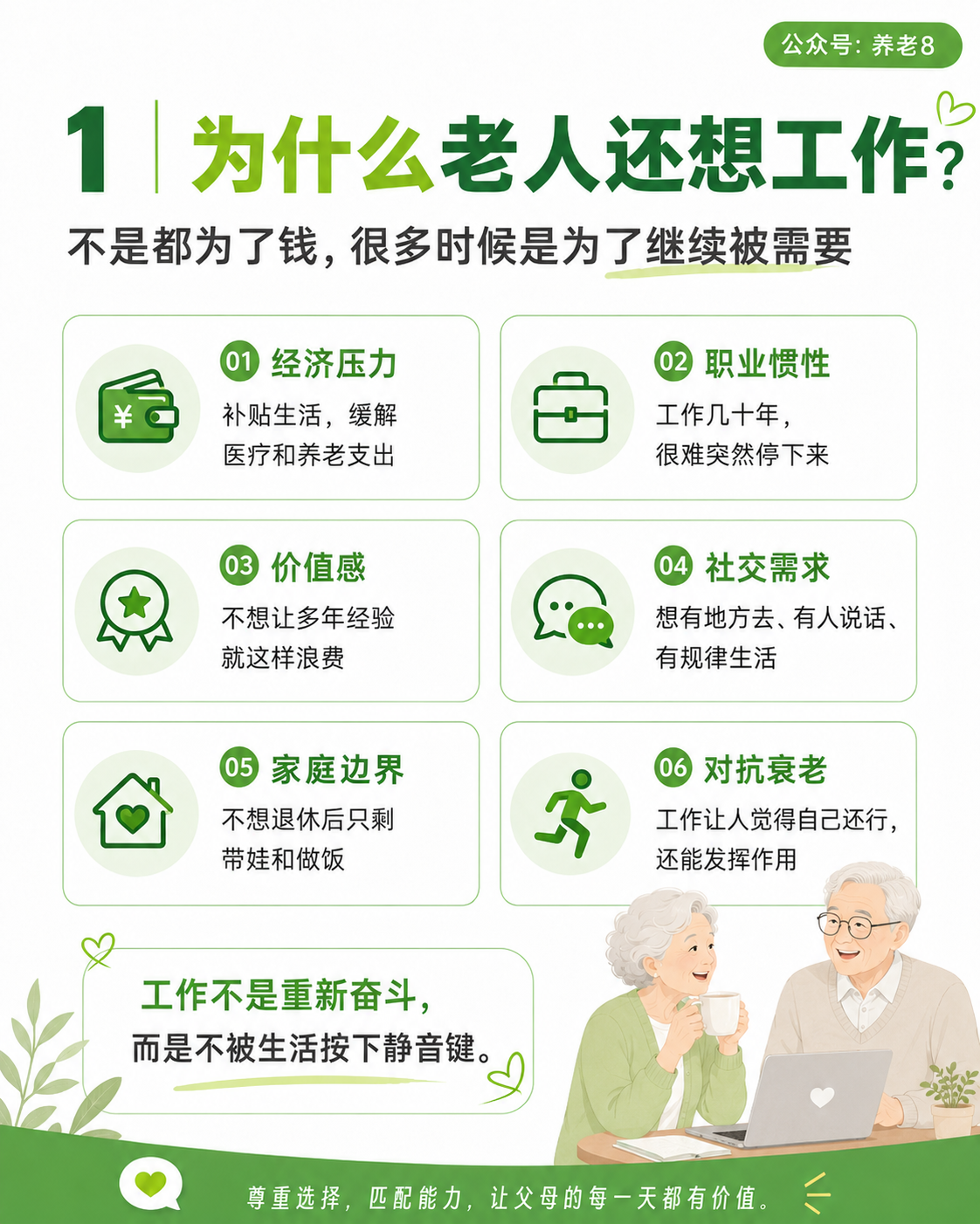 图片以“为什么老人还想工作?”为主题,阐述老人工作的原因。分为经济压力、职业惯性、价值感、社交需求、家庭边界、对抗衰老六个方面。如经济压力方面,工作可补贴生活,缓解医疗和养老支出;职业惯性方面,工作几十年,很难突然停下来。图片下方有插画,一位老人在使用电脑,旁边有“工作不是重新奋斗,而是不被生活按下静音键”的文字。图片与上下文紧密相关,直观呈现了老人工作的原因。