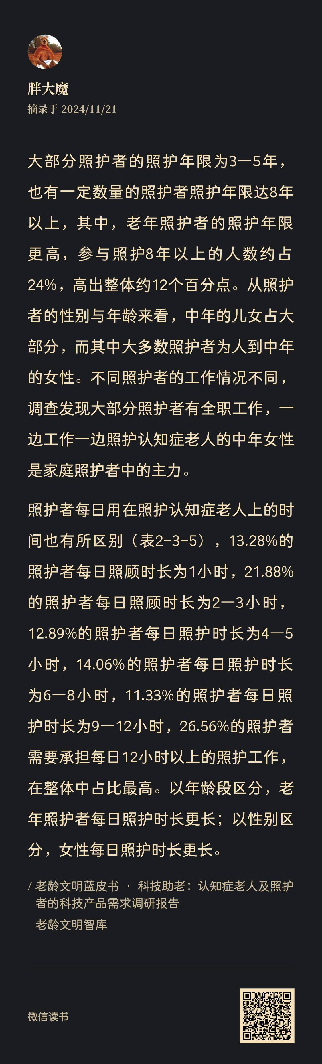 图片为一位名为胖大魔的用户于2024年11月21日发布的关于认知症照护者情况的内容。内容显示,大部分照护者的照护年限为3 - 5年,老年照护者照护年限更高,参与照护8年以上的人数约占24%。照护者中,中年儿女占大部分,且中年女性是家庭照护者主力。照护者每日用在照护认知症老人的时间也有所区别,13.28%的照护者每日照顾时长为1小时,26.56%的照护者需要承担每日12小时以上的照护工作。该图片与上下文关于认知症照护者情况的讨论紧密相关。
