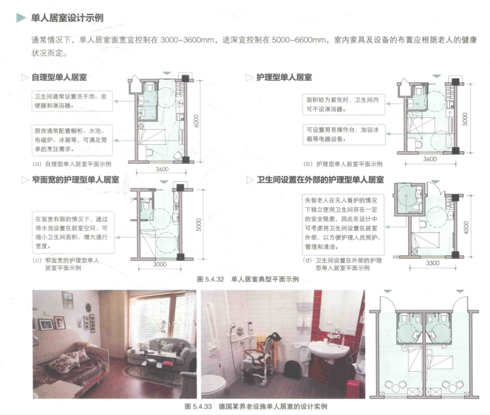 图片展示了单人居室设计示例,包括自理型单人居室、护理型单人居室及德国某养老设施单人居室设计实例。自理型单人居室平面示例中,卫生间设在外部,有淋浴器、浴缸、洗衣机等设施;护理型单人居室平面示例中,卫生间内设淋浴器,有浴缸、洗衣机等设施。图片与上下文紧密相关,为老年人居家养老提供室内空间布局参考,强调室内家具及设备布置需考虑老人健康状况。