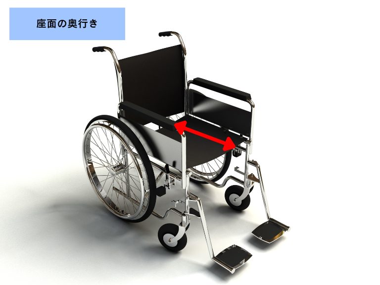 图片展示了一辆轮椅,重点突出其座面的深度。座面后端与膝盖背面的距离以5~7厘米为基准,若太长易滑倒,太短则增加褥疮风险。图片中座面后端处有红色箭头指向,上方蓝色框内标注“座面の奥行き”,直观呈现了座面深度的测量位置,与上下文关于座面深度的说明相呼应,帮助理解轮椅座面深度的合理范围。