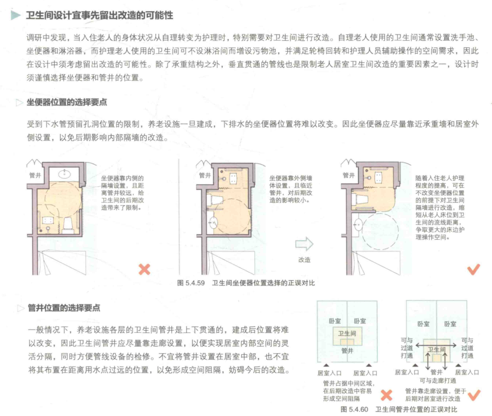 图片展示了卫生间设计中坐便器和管线位置的选择要点。左上图示中,坐便器靠内侧墙设置,后期改造难度大;右上图示坐便器靠外侧墙设置,对卫生间改造影响小。下方对比了卫生间坐便器位置选择的正误对比,正确的是坐便器靠近承重墙和居室外侧,方便后期改造;错误的是坐便器靠近内侧墙。右下图示中,卫生间管线位置选择应尽量靠走廊设置,方便检修,不宜在居室内中部,也不宜在距离用水点过远位置。