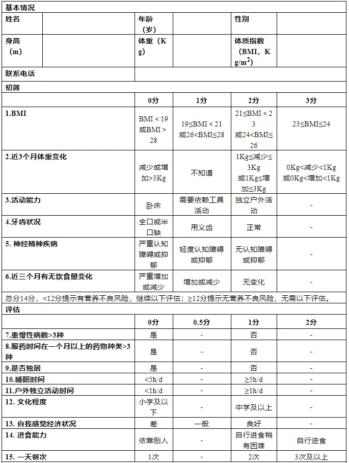 图片为老年人跌倒风险评估表,包含基本信息、身体状况、活动能力、精神状况、饮食情况等多方面评估内容。如身高、体重、体质指数等身体指标,近3个月体重变化、活动能力、牙口状况等身体状况,精神疾病、药物使用、睡眠情况等精神状况,户外活动时间、文化程度、经济状况、进食能力等饮食情况。评估结果分为0分、0.5分、1分、2分四个等级,0分提示有营养不良风险,2分及以上提示无营养不良风险。
