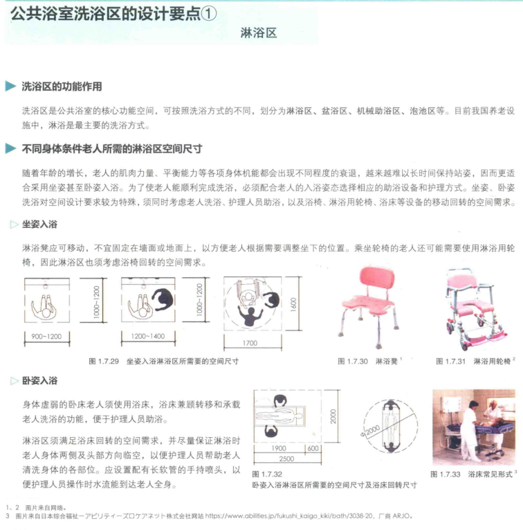 图片展示了公共浴室洗浴区的设计要点,以淋浴区为例。介绍了淋浴区的功能作用,可按洗浴方式分为淋浴区、盐浴区、机械助浴区、泡池区等。针对不同身体条件的老年人,提出淋浴区应可移动,不宜固定在墙面或地面上,需考虑乘坐轮椅的老年人移动空间。还给出了坐浴区、卧浴区的空间尺寸及淋浴旋转椅的尺寸示意图,以及淋浴凳的示意图,为老年人洗浴区设计提供参考。