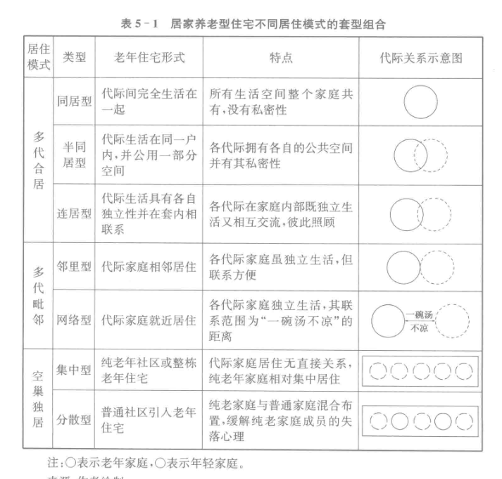 图片为表5 - 1 addCriterion1