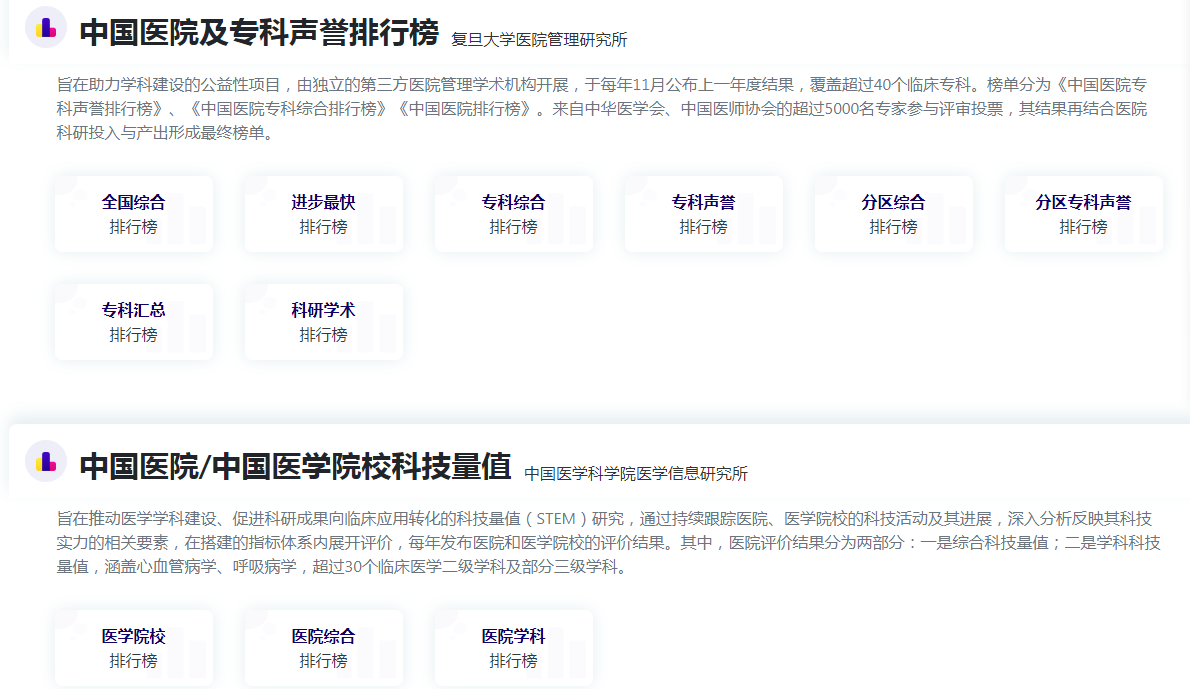 图片展示了中国医院及专科声誉排行榜和中国医院/中国医学院校科技量值的相关信息。前者由复旦大学医院管理研究所开展,每年11月公布年度结果,涵盖40个临床专科,设有全国综合排行榜等6个排行榜。后者由中国医学科学院医学信息研究所发起,通过科技量值(STEM)研究,每年发布医院和医学院校评价结果,分为综合科技量值和学科科技量值两部分。图片与上下文紧密相关,是对文中提到的排行榜的直观呈现。