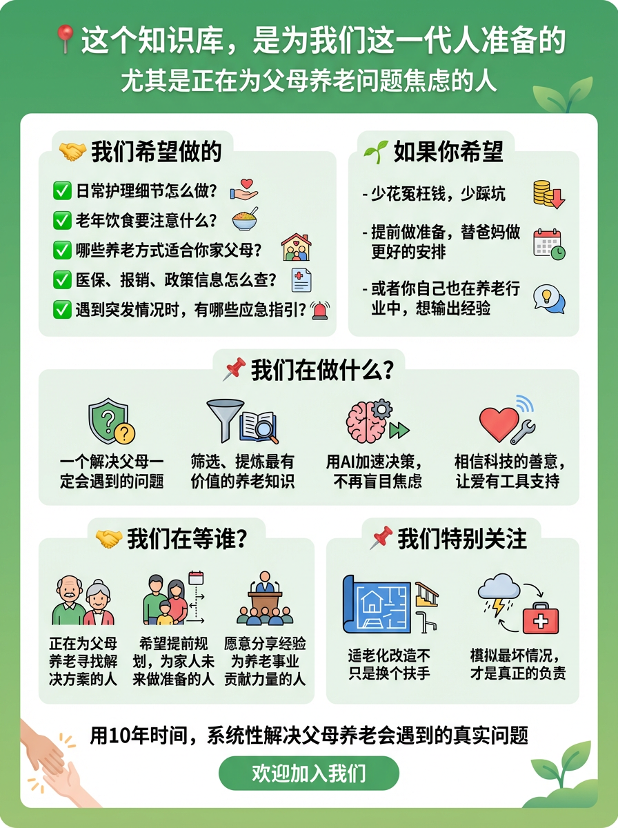图片是一张介绍AI健康养老知识库的宣传图。,背景为绿色。上方文字说明知识库是为这一代人准备的,尤其是为父母养老问题焦虑的人。图中列出希望做到的事项,如日常护理、老年饮食等;希望实现的目标,如少花钱、提前做准备等。还介绍了正在做的事情,如筛选提炼有价值知识、用AI辅助决策等。最后强调用10年时间系统性解决父母养老问题,欢迎加入。