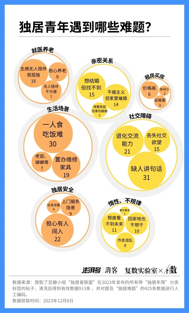 图片标题为“