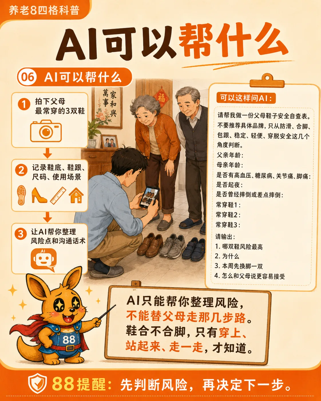 图片是一张关于AI帮助父母换鞋的科普图。上方标题为“AI可以帮什么”,下方列出3个步骤:拍下父母最常穿的3双鞋、记录鞋底、鞋跟、尺码、使用场景、让AI帮你整理风险点和沟通话术。右侧有“可以这样问AI”的示例,如请帮您做一份父母鞋子安全自查表等。底部强调AI只能帮你整理风险,不能替父母走那几步路,鞋合不合脚,只有穿上、站起来、走一走,才知道。底部有“88提醒:先判断风险,再决定下一步”的提示。
