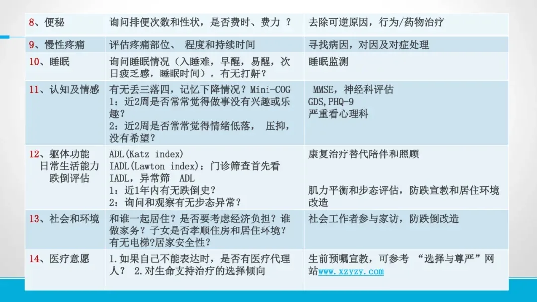 图片为国家卫健委关于常见老年护理16项评估表的内容,展示了8 - 14项评估内容。8项为便秘评估,询问排便次数和 addCriterion
