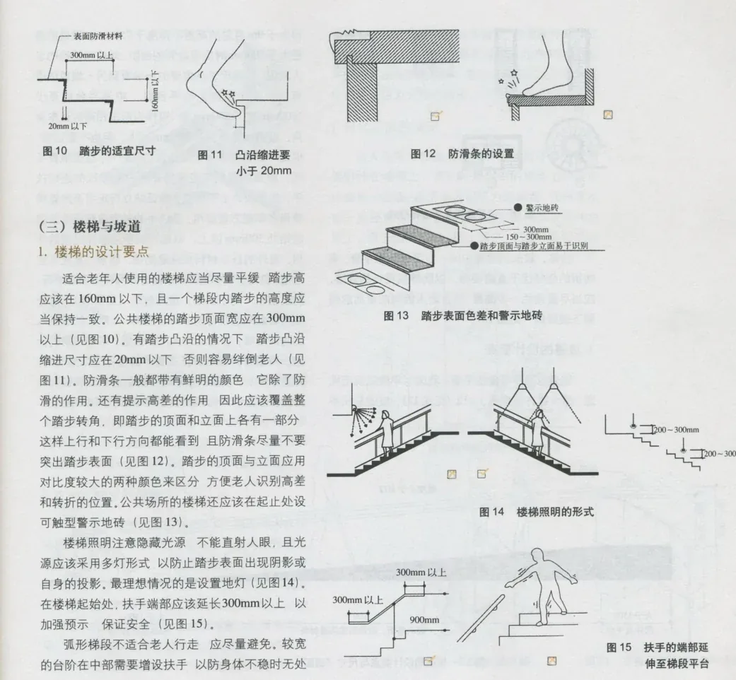 图片展示了楼梯与坡道的设计要点。图10标注了步道适宜尺寸,图11说明凸沿缩进要求小于20mm,图12展示了防滑条的设置,图13呈现了踏步表面颜色和警示地砖,图14是楼梯照明形式,图15是扶手的踏面距弹起或踩踏平台。