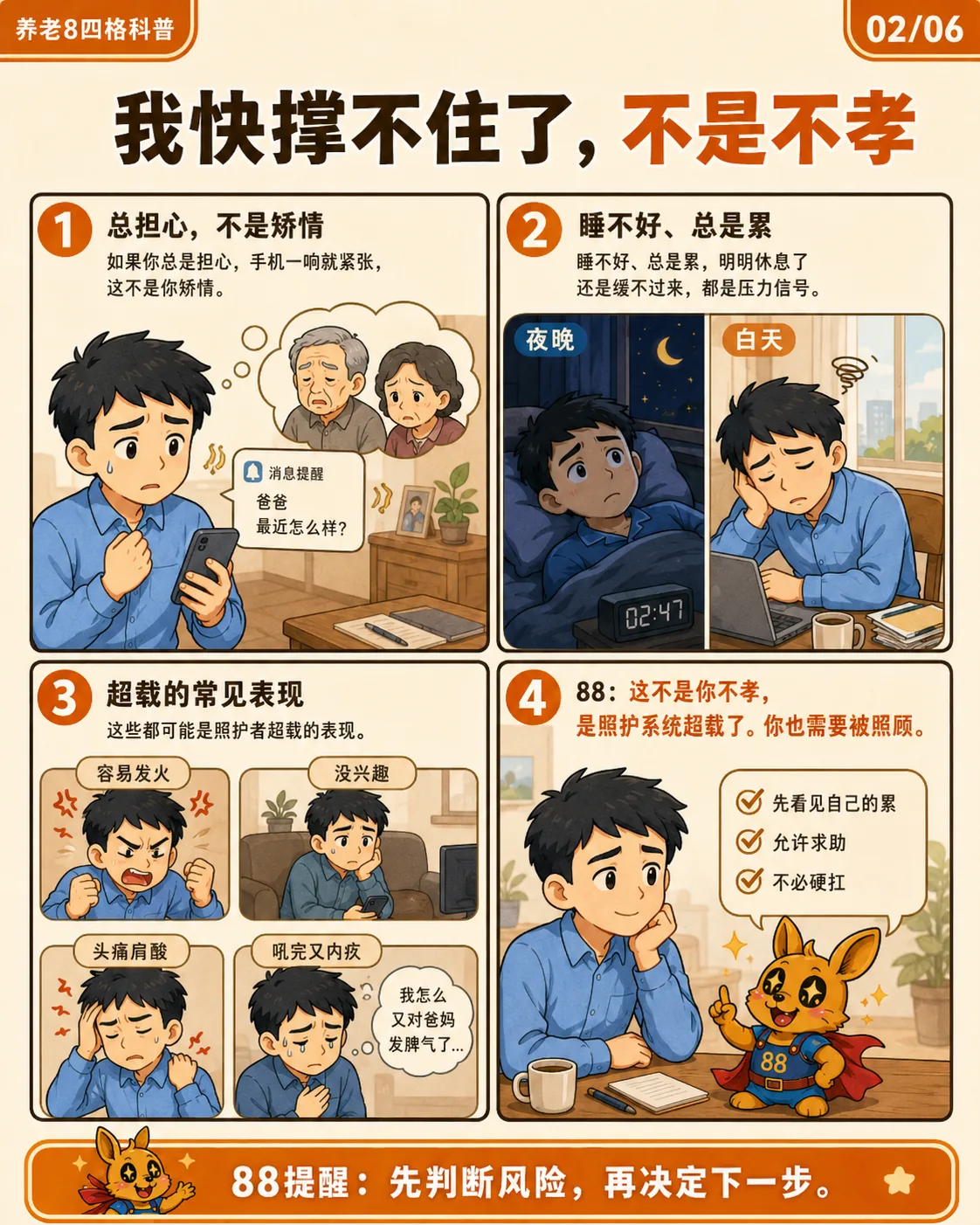 图片是“养老8四格科普”系列中“我快撑不住了,不是不孝”内容,由88(养老88)发布。画面分为4个部分,1. 总担心,不是矫情,如担心父母身体;2. 睡不好、总是累,夜晚、白天均疲惫;3. 超载的常见表现,如容易发火、没兴趣等;4. 88:这不是你不孝,是照护系统超载了,你也需要被照顾。图片与上下文紧密相关,通过漫画形式直观呈现照顾父母时可能遇到的困扰,帮助理解照顾父母的不易。