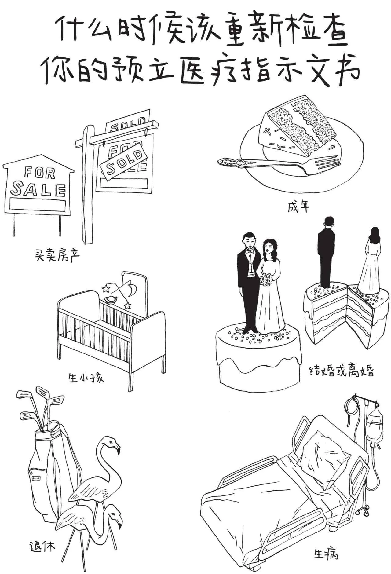 图片是一幅黑白简笔画,标题为“什么时候该重新检查你的预立医疗指示文书”。画面展示了六种需重新检查预立医疗指示文书的人生情况,包括买卖房产、成年、生小孩、结婚或离婚、退休、生病。分别用售卖房屋、切蛋糕、婴儿床、婚礼场景、高尔夫球具与火烈鸟、病床等图案直观呈现。该图片与文档中丧亲援助等内容虽看似无直接关联,但可能意在从人生不同阶段和重大事件角度,引发对医疗相关规划的思考。