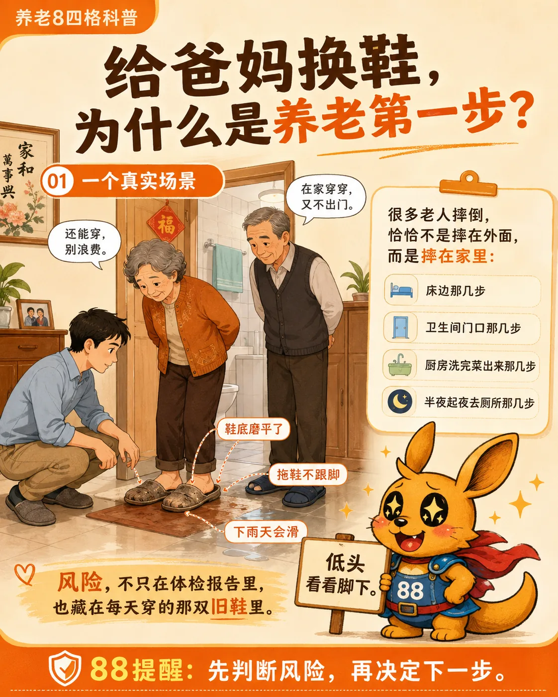 图片以温馨场景呈现给爸妈换鞋的养老第一步。画面中,一位老人正弯腰给另一位老人换鞋,旁边有“还能穿,别浪费”“鞋底磨平了”“拖鞋不跟脚”“下雨天会滑”等提示。右侧列出老人摔倒风险地点,如床边那几步、卫生间门口那几步等。底部有卡通形象“88”提醒“先判断风险,再决定下一步”,强调给爸妈换鞋的重要性,呼应上文父母穿不合脚、不安全的鞋易摔倒的场景。