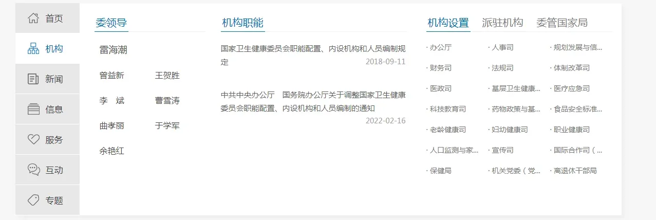 图片展示的是国家卫生健康委员会官网机构页面。左侧有首页、机构、新闻等导航栏。右侧“机构”板块下,列出委领导、机构职能、机构设置、派驻机构、委管国家局等内容。委领导部分有雷海潮等5人,机构职能部分有办公厅等10个司局,机构设置部分有办公厅等10个司局,派驻机构部分有规划发展与信息化司等5个司局,委管国家局部分有中国人口与发展研究中心等5个机构。该图与上下文介绍的获取和运用政府端信息时需注意的关键要点相关,体现了国家卫生健康委员会的机构设置情况。