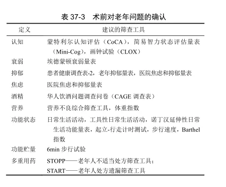 图片为表37 - 3,标题为“术前对老年问题的确认”,列出了认知、衰弱、抑郁、焦虑、酒精、营养、功能状态、功能贮量、多重用药等9个方面,以及对应的建议筛查工具。如认知方面有蒙特利尔认知评估(CoCA)、简易智力状态评估量表(Mini - Cog)、画钟试验(CLOX)等;功能状态方面有日常生活活动、工具性日常生活活动、诺丁汉延伸性日常生活功能量表等。该表与上下文紧密相关,为术前对老年问题的确认提供参考。