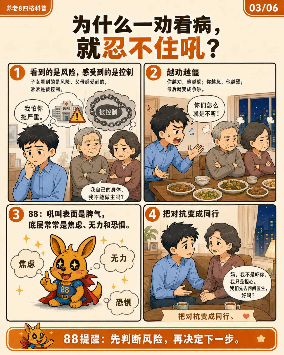 图片是一张养老四格科普漫画,标题为“为什么一劝看病,就忍不住吼?”。漫画分为四格,分别展示了子女看到的是风险,父母感受到的是被控制;越劝越僵,最后争吵;吼叫表面是脾气,底层是焦虑、无力和恐惧;把对抗变成同行。每格画面中都有人物对话,如“我怕你拖严重”“我自己的身体,我不做主吗”等,还配有“88提醒:先判断风险,再决定下一步”的文字。该漫画与上下文紧密相关,通过四格漫画形象地说明了子女劝父母看病时可能遇到的沟通问题及解决思路。