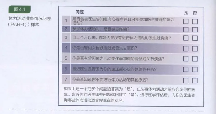 图片是“体力活动准备情况 addCriterion情况问卷(PAR - Q )样本”,位于介绍“RPE法”衡量运动强度的上下文之后。问卷包含7个问题,如是否曾被医生告知患有心脏病且只能参加医生推荐的体力活动、参加体力活动时是否感觉胸痛等,每个问题后有“是”“否”两个选项。若回答“是”,在从事体力活动前应咨询医生,告知医生相关问题,进行医学评估后,向医生咨询适合的体力活动。