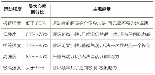 图片是一张关于“RPE法