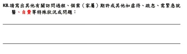 图片是“主要照顾者工作与支持”量表中K8部分内容,要求写出其他有关访问过程、个案(家属)期许或其他如虐待、疏忽、需紧急就医、自费等特殊状况或问题。该图片与文档中“主要照顾者工作与支持”量表内容相关,是对量表中特殊状况评估部分的呈现,帮助评估者更全面了解照顾过程中可能遇到的问题,为后续制定相应支持措施提供依据。