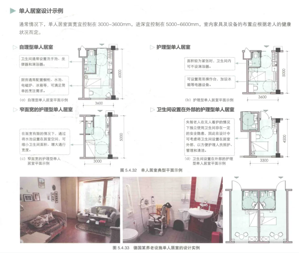 图片展示了单人居室设计示例,包括自理型单人居室、护理型单人居室及德国某养老设施单人居室设计实例。自理型单人居室平面示例中,卫生间设在外部,有淋浴器、浴缸、洗衣机等设施;护理型单人居室平面示例中,卫生间内设淋浴器,有浴缸、洗衣机等设施。图片与上下文紧密相关,为老年人居家养老提供室内空间布局参考,强调室内家具及设备布置需考虑老人健康状况。