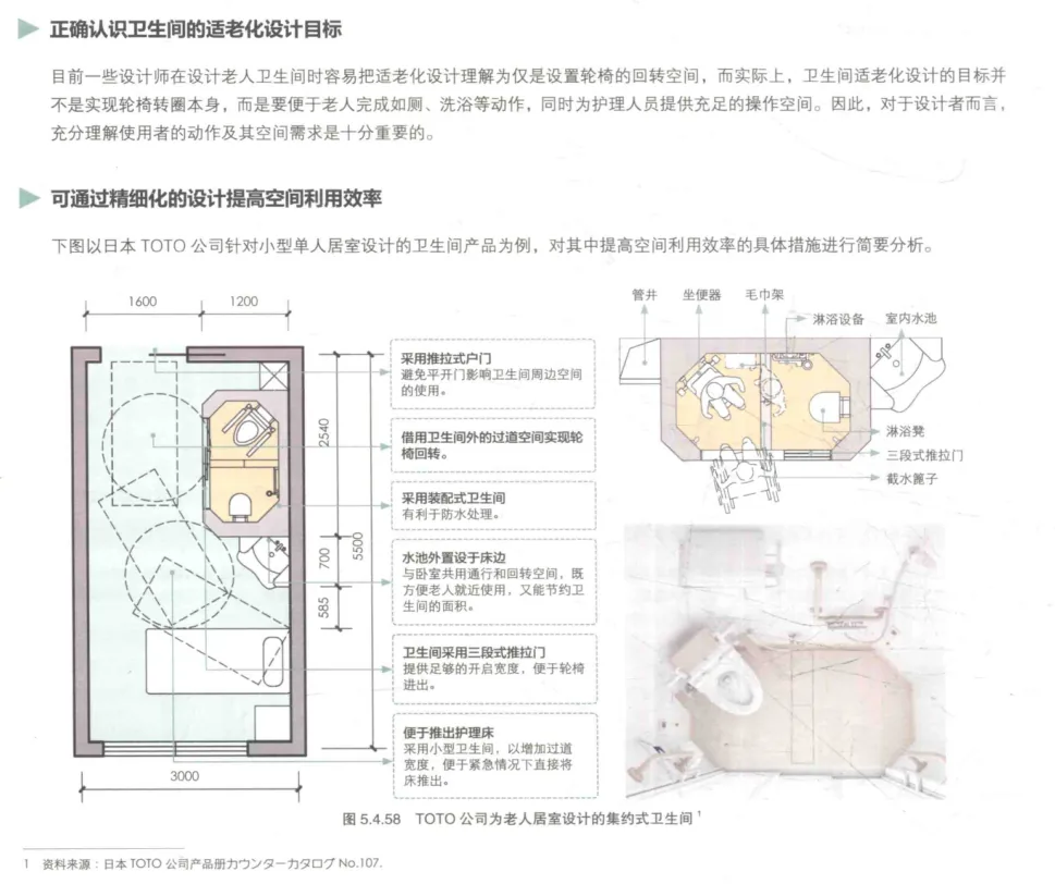 图片展示了日本TOTO公司为老人居室设计的集约式卫生间,用于说明如何通过精细化设计提高空间利用效率。图中卫生间布局紧凑,标注了淋浴设备、三段式推拉门、水池等设施位置。下方文字指出,采用推拉式门、借位卫生间等方式,可实现空间的推拉转换,提升空间利用率。此图与上文提到的卫生间适老化设计目标相呼应,强调设计时需充分考虑使用者动作及空间需求。