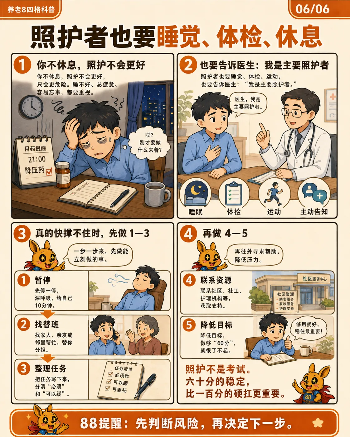 图片是“养老8步格科普”系列中“照护者也要睡觉、体检、休息”部分的内容。分为5个步骤，1. 照护 addCriterion``<code>json{