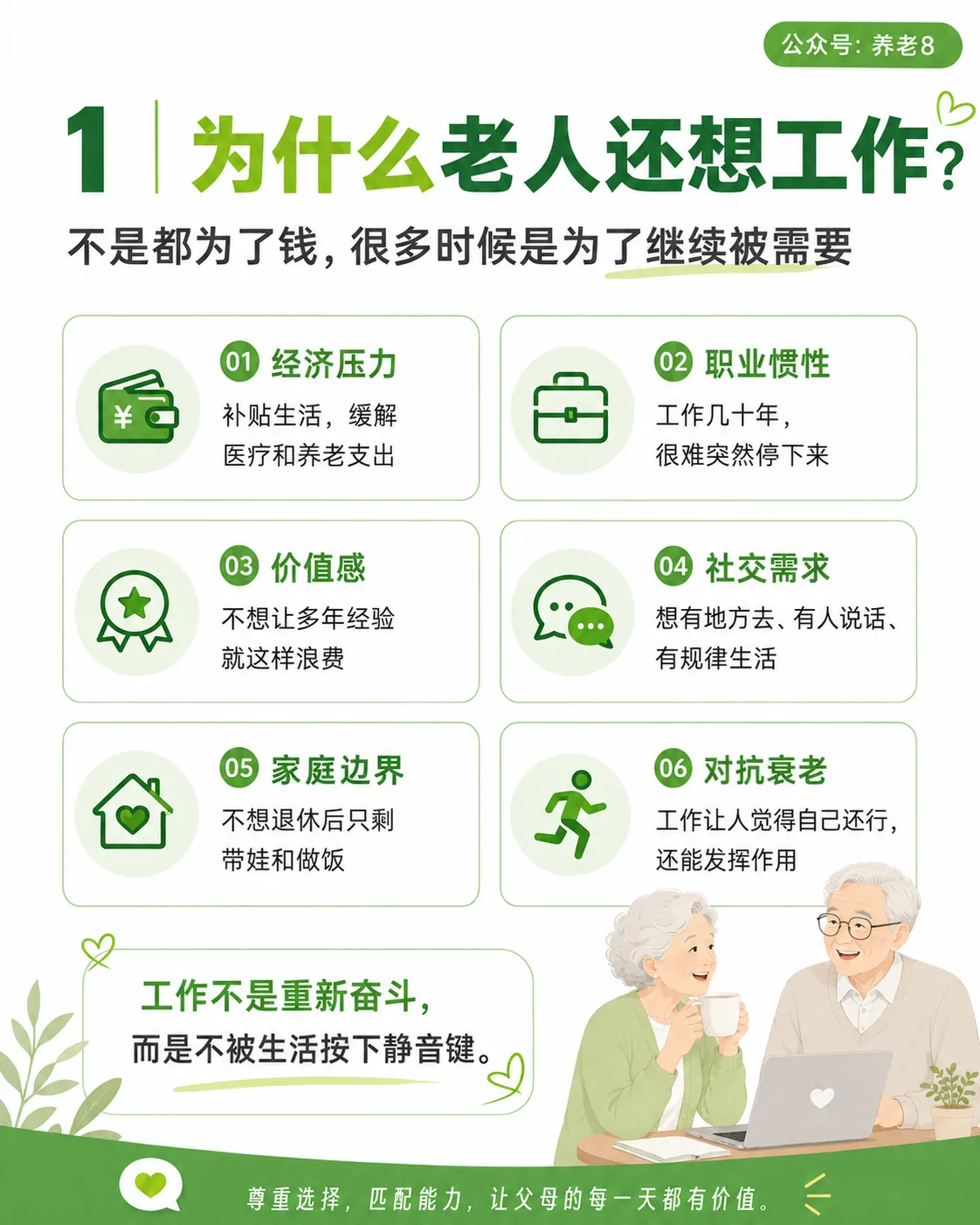 图片以“为什么老人还想工作?”为主题,阐述老人工作的原因。分为经济压力、职业惯性、价值感、社交需求、家庭边界、对抗衰老六个方面。如经济压力方面,工作可补贴生活,缓解医疗和养老支出;职业惯性方面,工作几十年,很难突然停下来。图片下方有插画,一位老人在使用电脑,旁边有“工作不是重新奋斗,而是不被生活按下静音键”的文字。图片与上下文紧密相关,直观呈现了老人工作的原因。