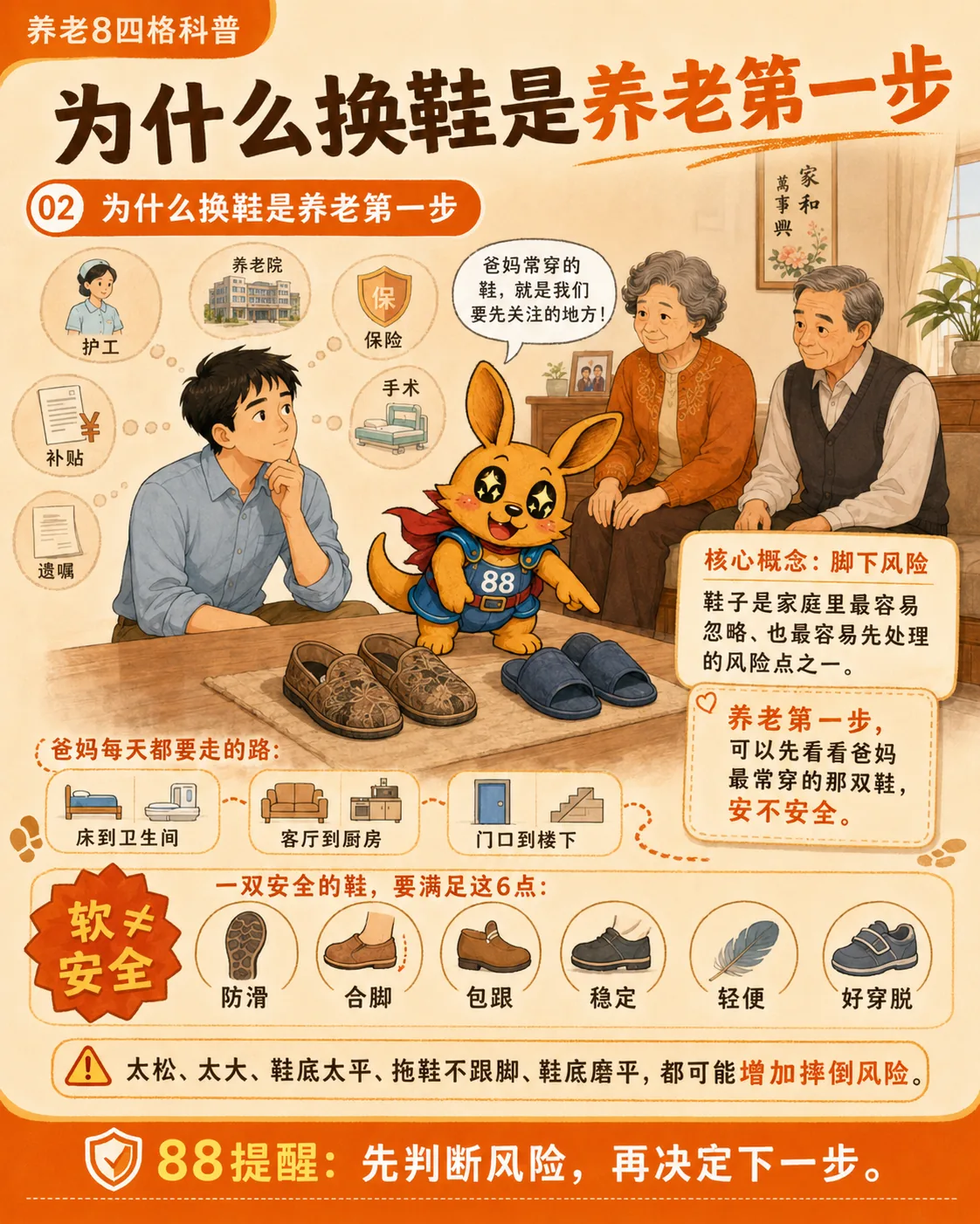 图片图为“为什么换鞋是养老第一步”科普图。画面中,一位老人坐在桌旁,旁边有位年轻人,桌上有几双鞋子。图中强调鞋子是家庭里最容易忽略、也最容易先处理的风险点之一。一双安全的,要满足软、安全、防滑、合脚、包跟、稳定、轻便、好穿脱等6点。太松、太大、鞋底太平、、
