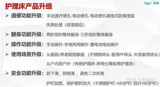 图片展示了护理床产品的升级内容。通便功能从手动速开便孔到电动便孔等;翻身功能有两折定时整体翻身等升级;操作功能从手动到蓄电池电动操作;使用场景从医院等扩展到家庭及户外;安全功能方面有防下滑等,护栏也加宽。这些升级内容与文档中关于轮椅选购指南的上下文并无直接关联,图片似乎放错位置,其主要围绕护理床产品的不同功能升级展开说明。
