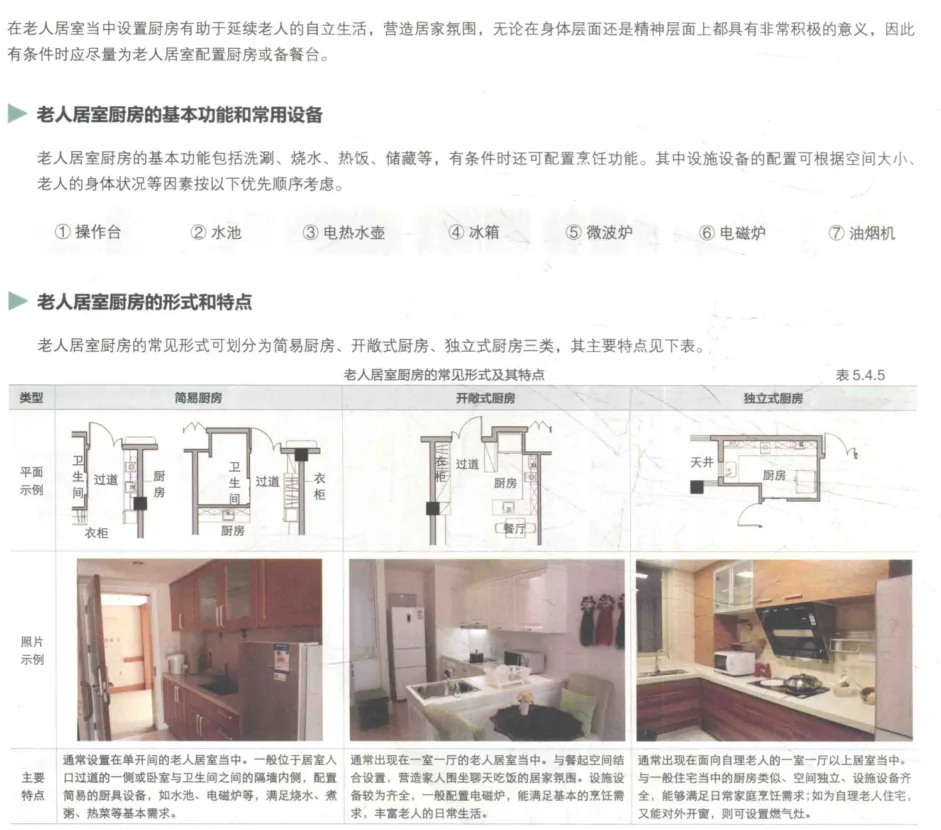 图片展示了老人居室厨房的功能和形式特点。厨房基本功能包括洗涮、烧水、热饭、储藏等,有条件时还可配置烹饪功能。设备配置可按空间大小、老人身体状况等因素优先考虑。厨房形式有深色系、浅色系、原木色系等。形式上分为简易厨房、开放式厨房、独立式厨房三类,各具特点。图片与上下文紧密相关,直观呈现了老人厨房的设计要点,为老人居家环境的改造提供参考。