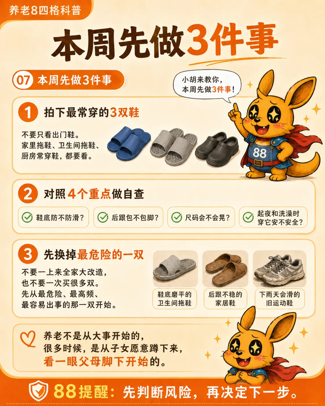 图片是养老8四格科普中关于本周先做3件事的内容。上方标题为“本周先做3件事”,并有小胡兔角色提示。内容包括:拍下最常穿的3双鞋,不要只看出门鞋,家里拖鞋、卫生间拖鞋、厨房常穿鞋都要看;对照4个重点做自查,鞋底防不防滑、后跟包不包脚、尺码会不会晃、起夜和洗澡时穿它安不安全;先换掉最危险的一双,不要一上来全家大改造,也不要一次买太多双,先从最危险、最高频、最容易出事的那一双开始。底部有88提醒:先判断风险,再决定下一步。