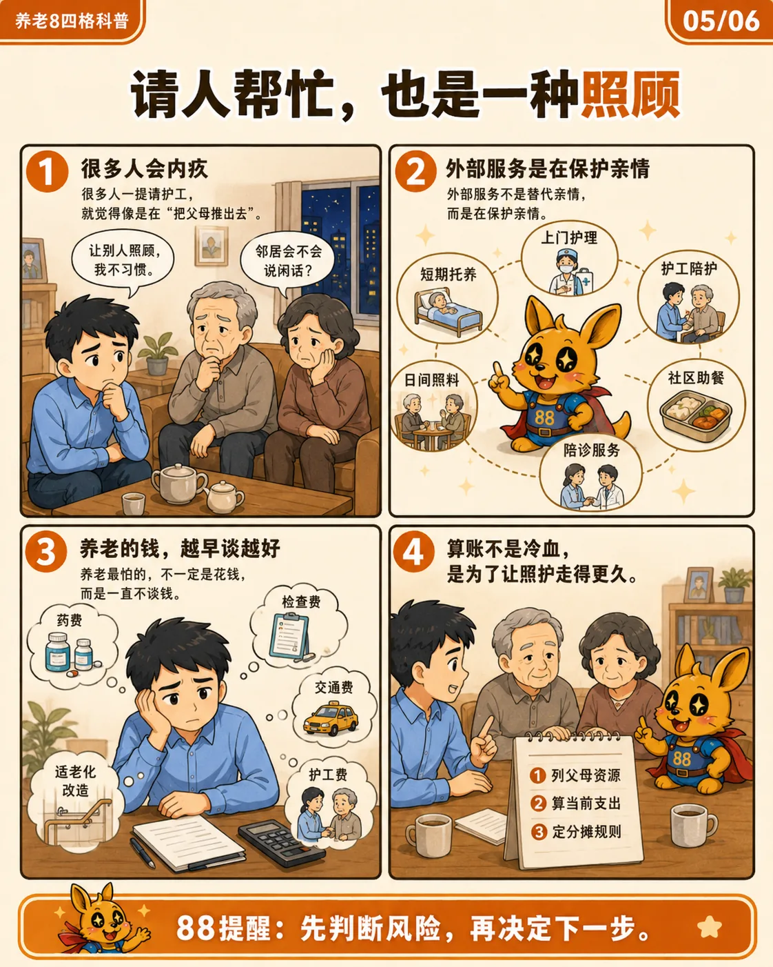 图片是养老8四格科普中“请人帮忙,也是一种照顾”的内容。分为4个部分:1. 很多人会内疚,养老怕的是“把父母推出去”,怕麻烦;2. 外部服务是在保护亲情,如上门护理、短期托养、日间照料等;3. 养老的钱,越早谈越好,包括药费、检查费、交通费、护工费等;4. 算账不是冷血,是让照料走得更久,需列父母资源、算当前支出、定分摊规则。图片与上下文紧密相关,直观呈现了养老过程中可寻求外部帮助的多种方式。