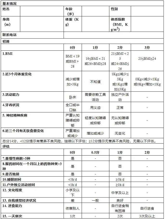 图片为老年人跌倒风险评估表，包含基本信息、身体状况、活动能力、精神状况、饮食情况等多方面评估内容。如身高、体重、体质指数等身体指标，近3个月体重变化、活动能力、牙口状况等身体状况，精神疾病、药物使用、睡眠情况等精神状况，户外活动时间、文化程度、经济状况、进食能力等饮食情况。评估结果分为0分、0.5分、1分、2分四个等级，0分提示有营养不良风险，2分及以上提示无营养不良风险。