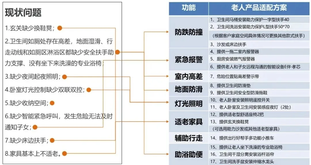 图片为特殊 addCriterion