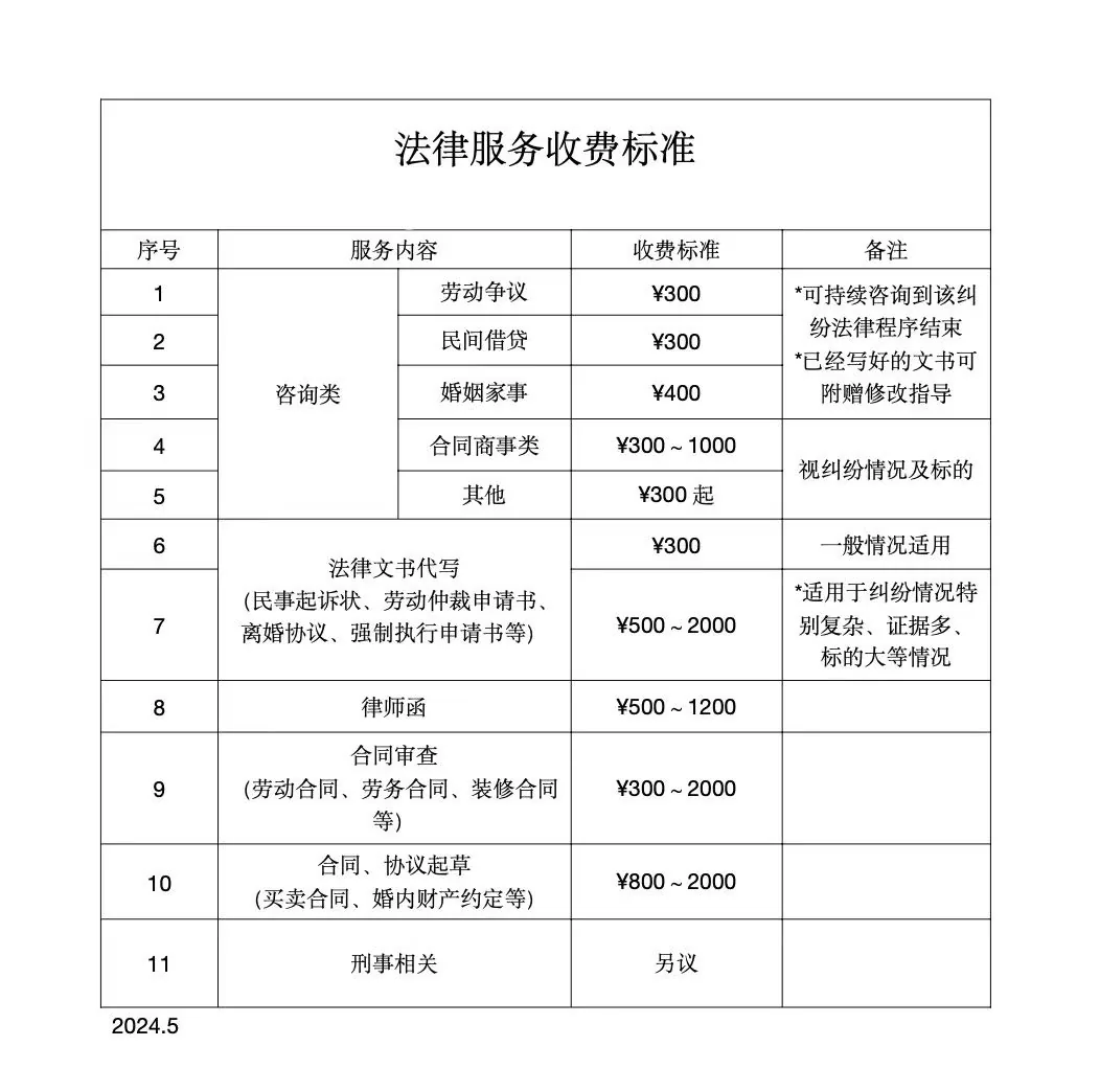 图片展示的是一份法律服务收费标准表。表格包含序号、服务内容、收费标准、备注四列。服务内容涵盖劳动争议、民间借贷等咨询类,法律文书、律师函等多种类型,收费标准从300元到2000元不等,部分按情况而定,如合同商事类300 - 1000元,备注对可持续咨询、适用情况等进行说明。表格底部标注时间为2024.5。该表与文档中遗产继承等法律事务主题相关,可能是提供相关法律服务的收费参考。