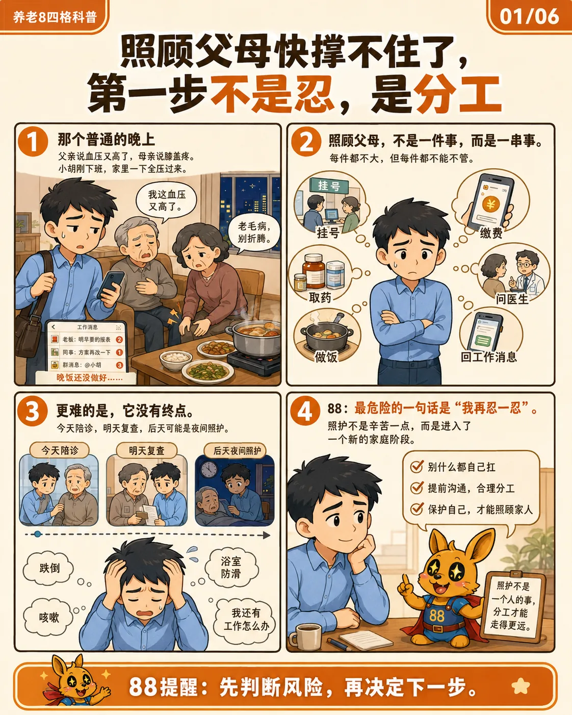 图片是养老8四格科普漫画,标题为“照顾父母快撑不住了,第一步不是忍,是分工”。分为4个部分,1. “那个普通的晚上”,父亲血压高、